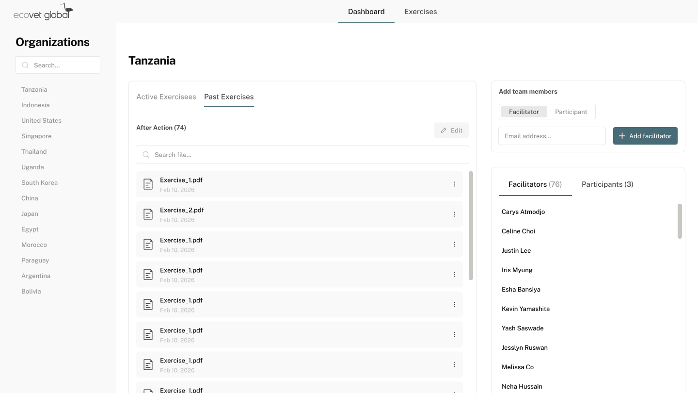 Admin dashboard listing partner organizations